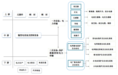 推動高低壓開關柜科技開發，助力工業經濟高質量發展
