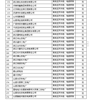 高低壓開關(guān)柜的科技開發(fā)與業(yè)績展望